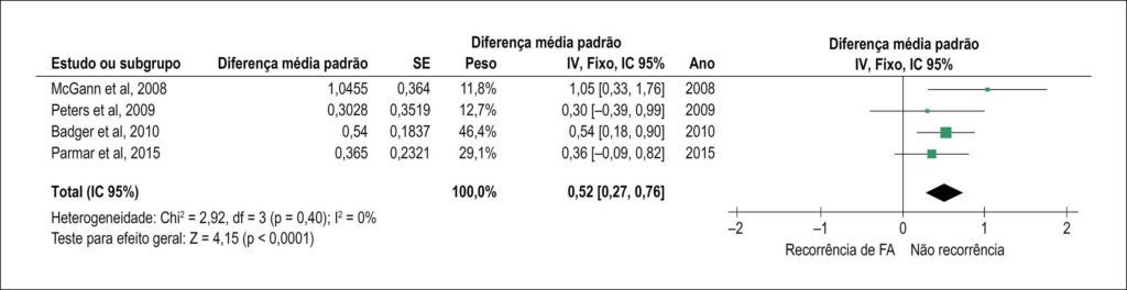 Figura 2
