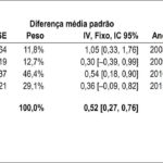 Figura 2