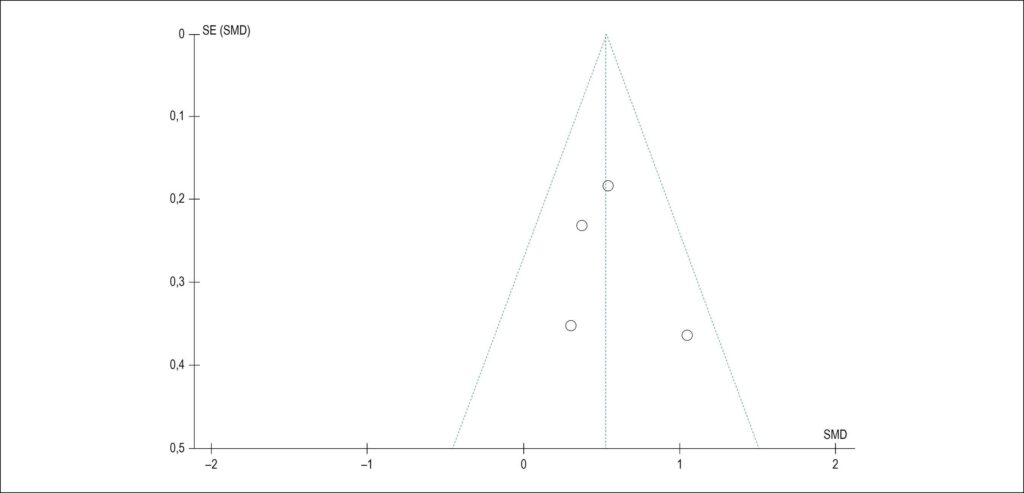 Figura 3