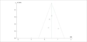 Figura 3