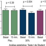 Figura 3