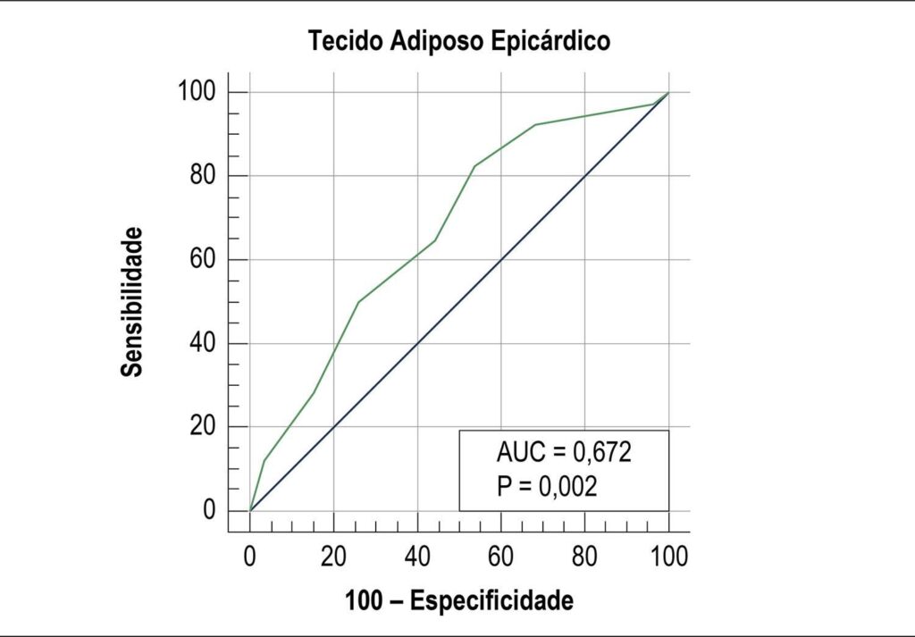 Figura 1