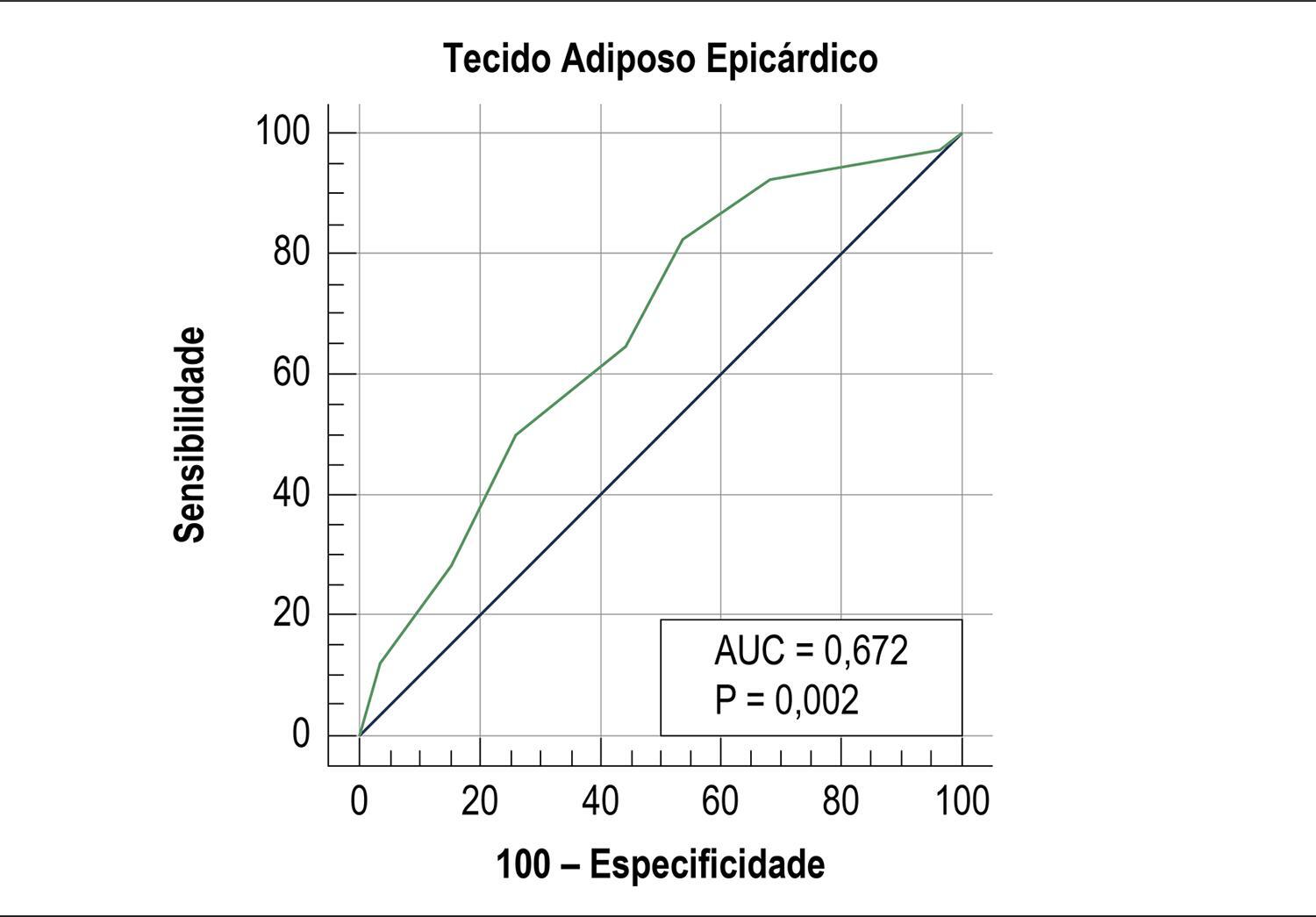 Figura 1