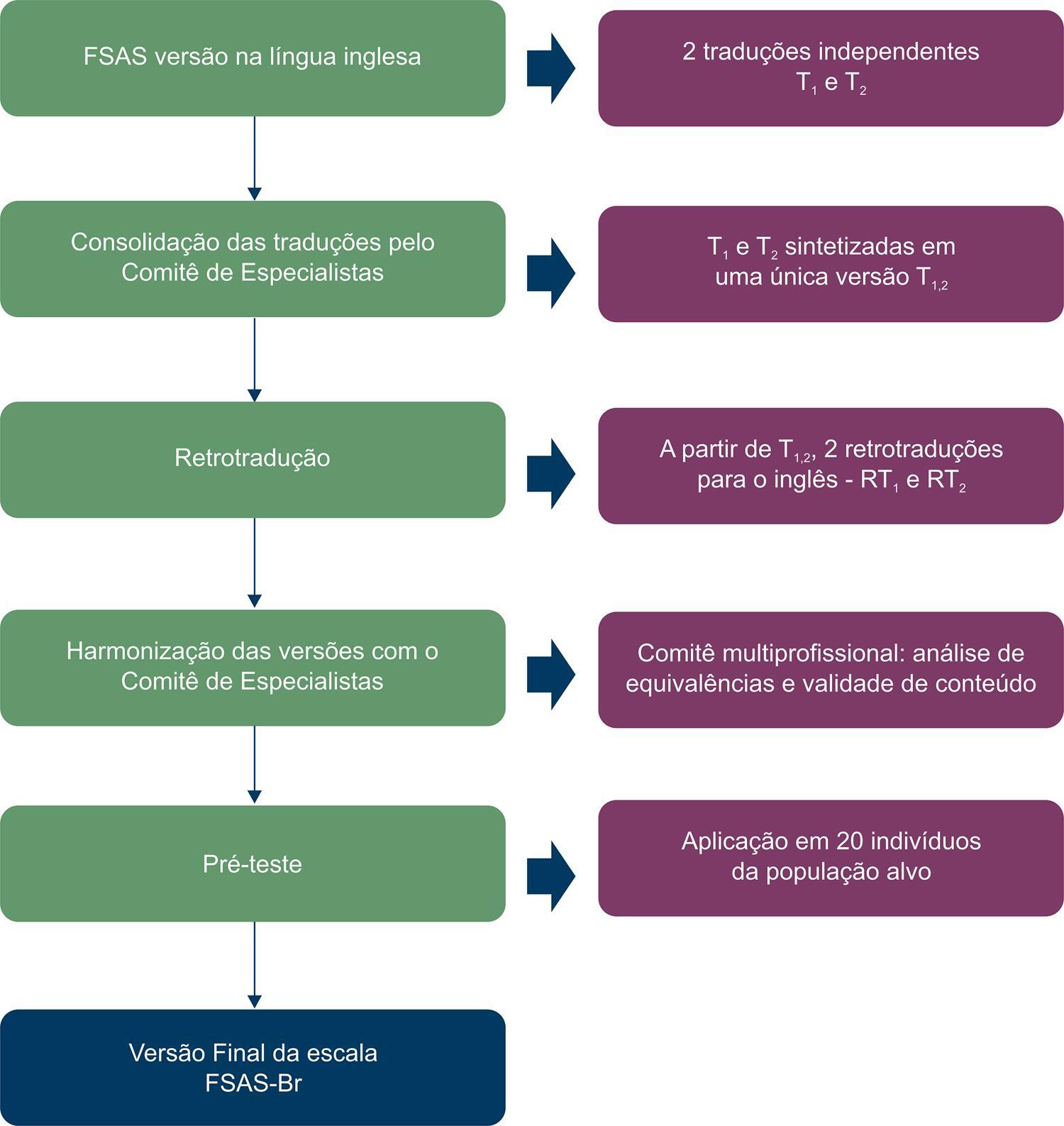 Figura 1