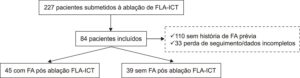 Figura 1