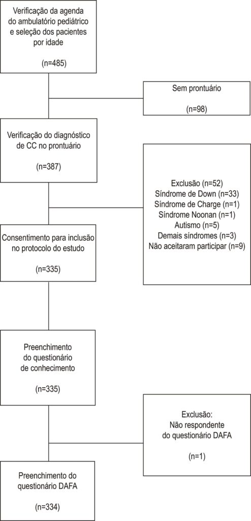 Figura 1