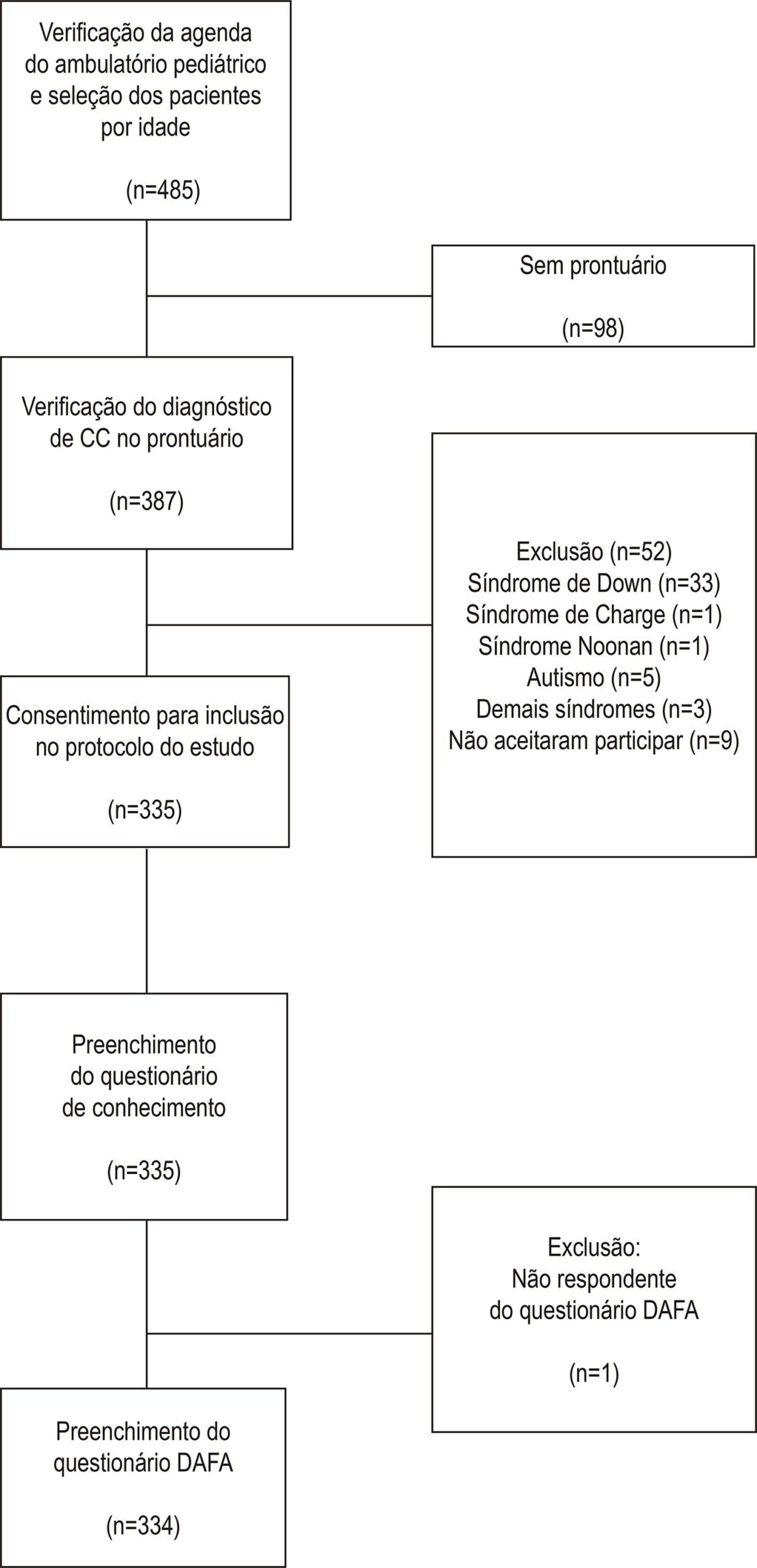Figura 1