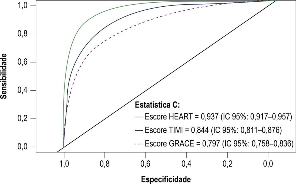 Figura 2