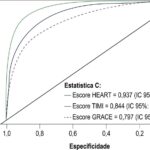 Figura 2