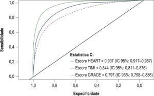 Figura 2
