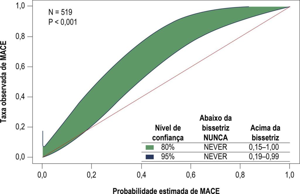 Figura 3