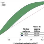Figura 3