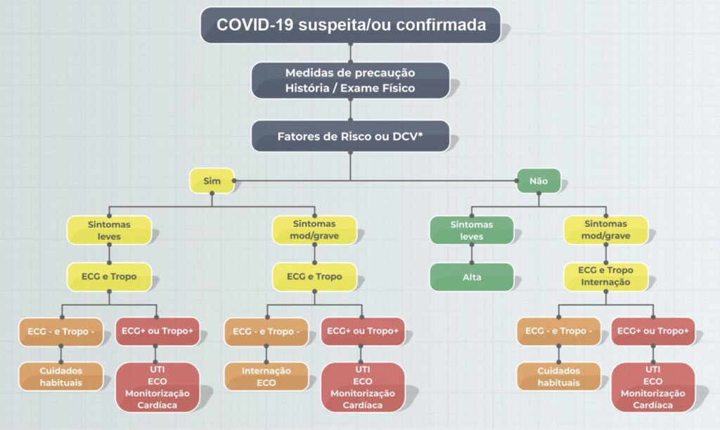 Figura 3