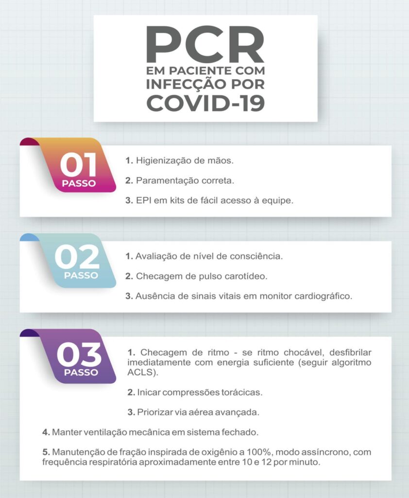 Figura 4
