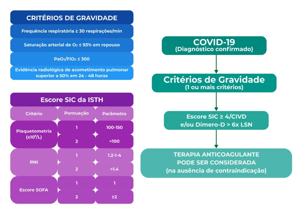 Figura 2
