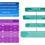 Figura 2