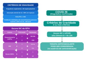 Figura 2