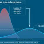 Figura 1