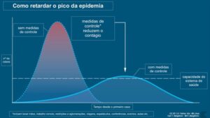 Figura 1
