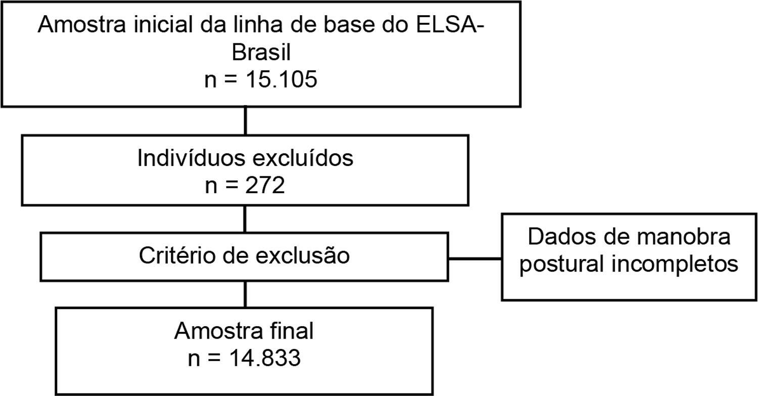 Figura 1