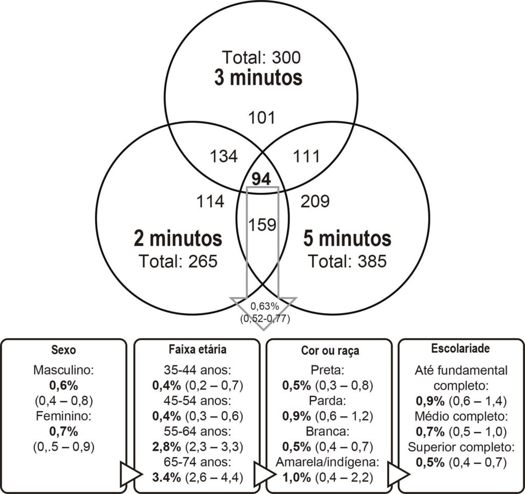 Figura 3