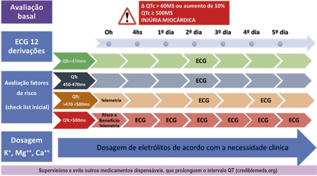Figura 4