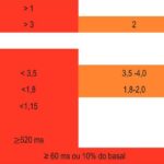 Figura 6
