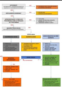 Figura 2
