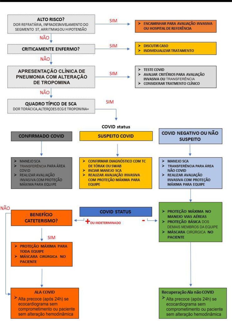 Figura 2
