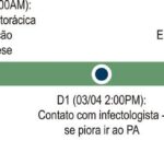 Figura 3
