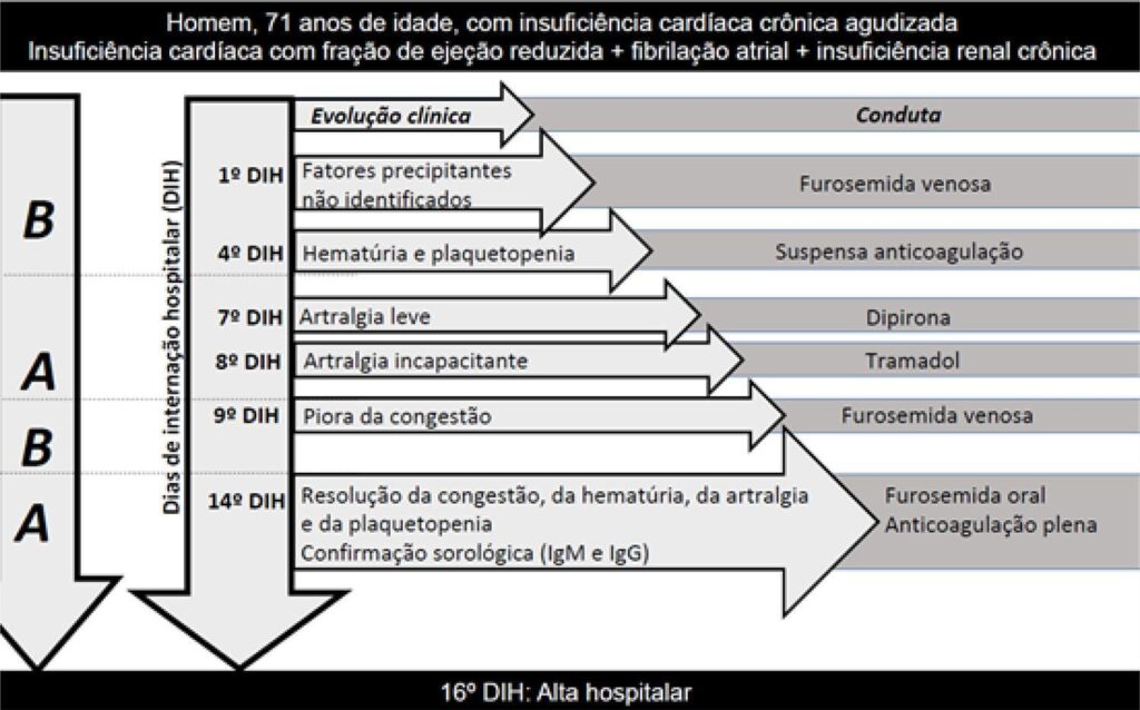 Figura 1