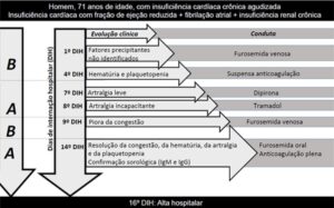 Figura 1