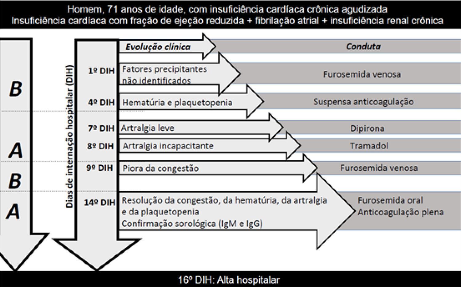 Figura 1