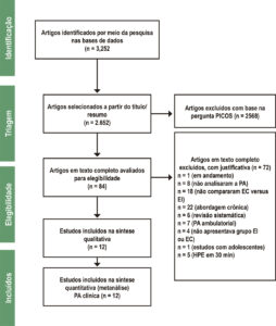 Figura 1