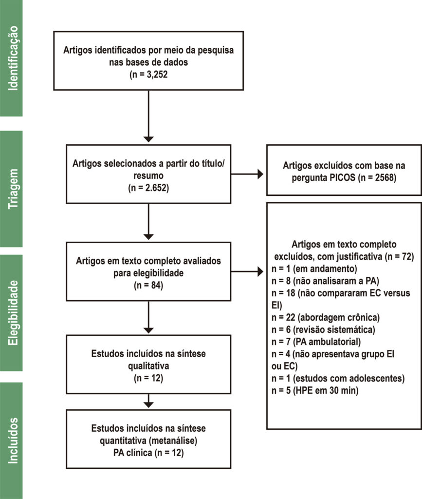 Figura 1