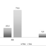 Figura 2