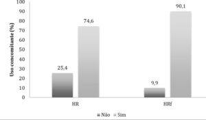 Figura 2