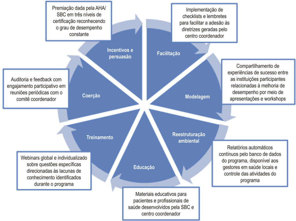Figura 1