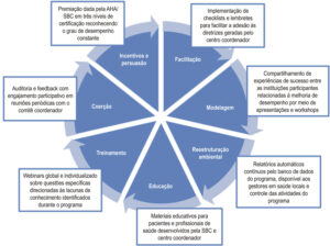Figura 1