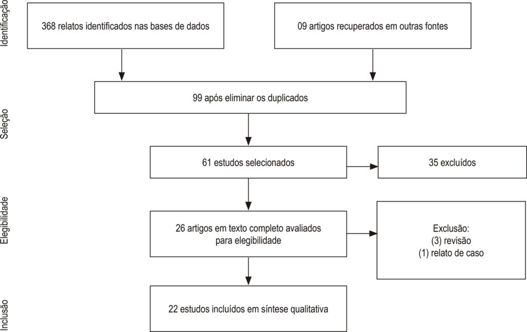 Figura 1