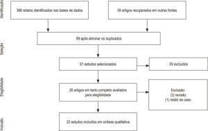 Figura 1