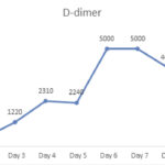 Graph 1