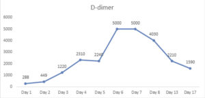 Graph 1