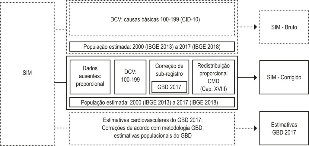 Figura 2