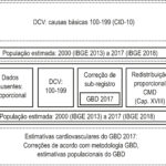 Figura 2
