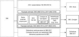 Figura 2