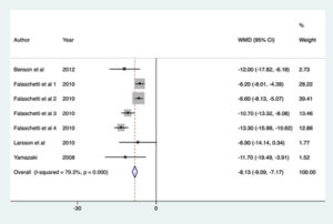 Figura 3