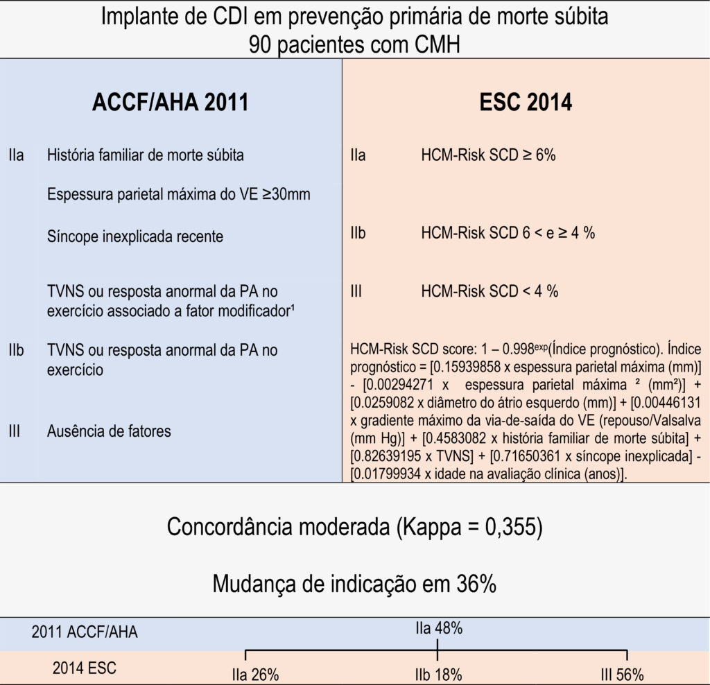 Figura 1