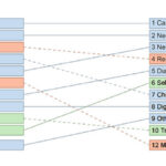 Chart 1-1