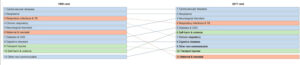 Chart 1-1